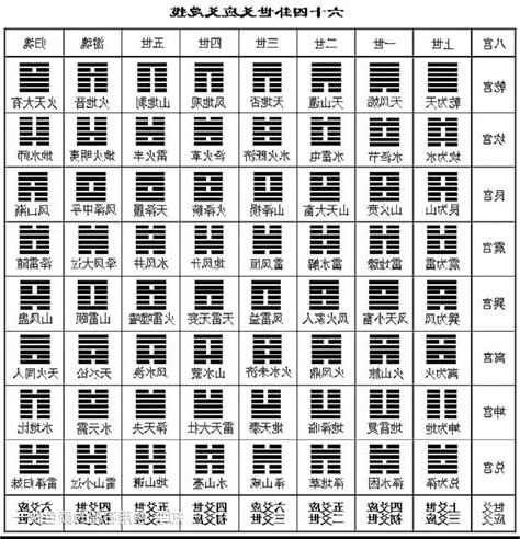 八卦 64卦
